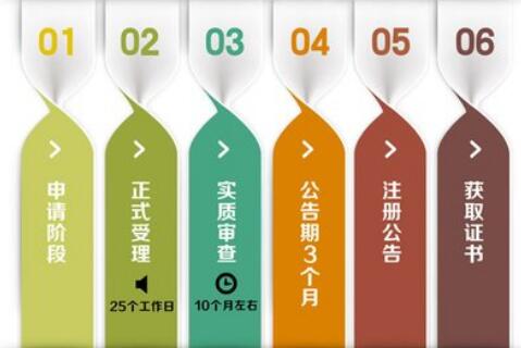 代理記賬哪家強(qiáng)，首選深圳代理記賬